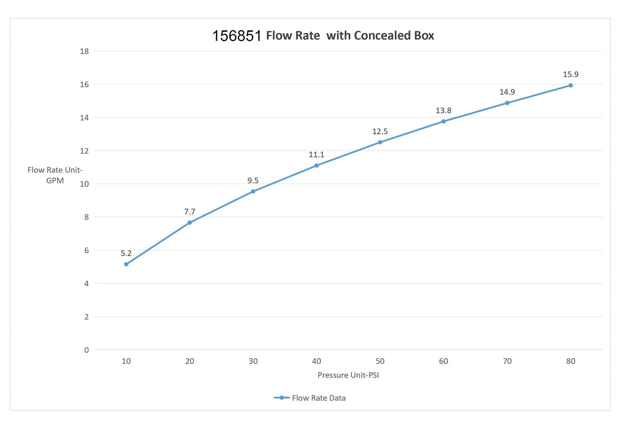 Nagoya High Flow Freestanding Tub Faucet with Hand Shower