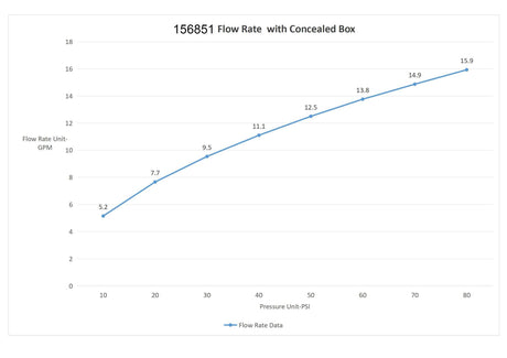 Nagoya High Flow Freestanding Tub Faucet with Hand Shower